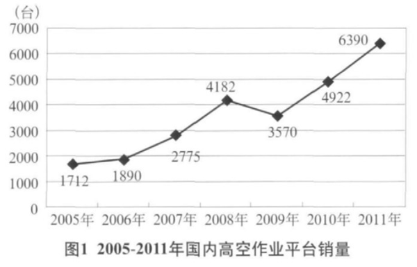 B体育手机登录入口,B体育(中国)官方,湖南车载式高空作业平台 B体育手机登录入口,B体育(中国)官方,湖南车载式高空作业平台