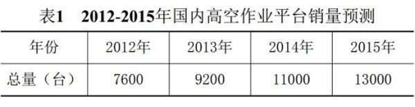 B体育手机登录入口,B体育(中国)官方,湖南车载式高空作业平台 B体育手机登录入口,B体育(中国)官方,湖南车载式高空作业平台